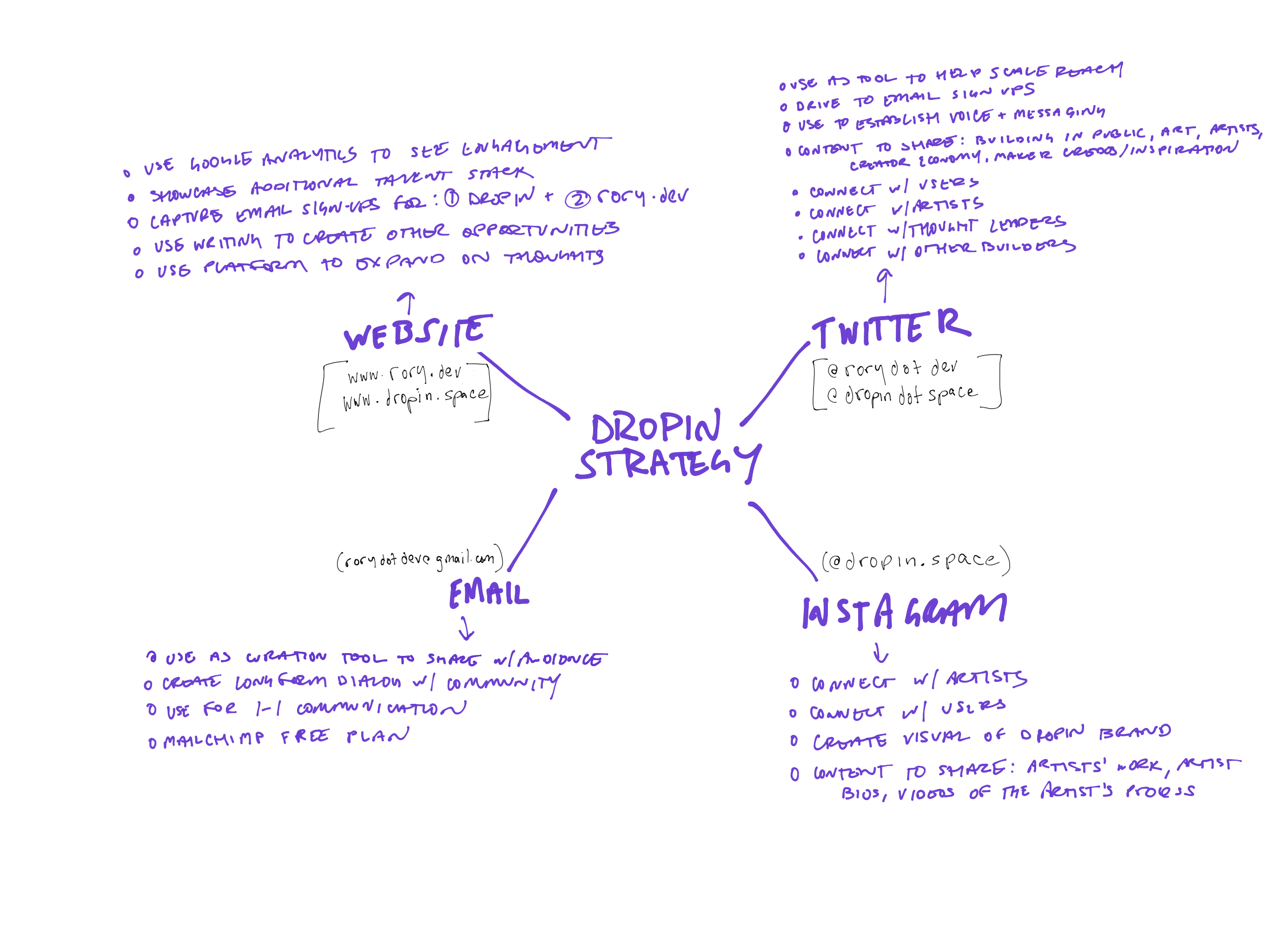 Building in Publuc | The dropin Marketing Strategy